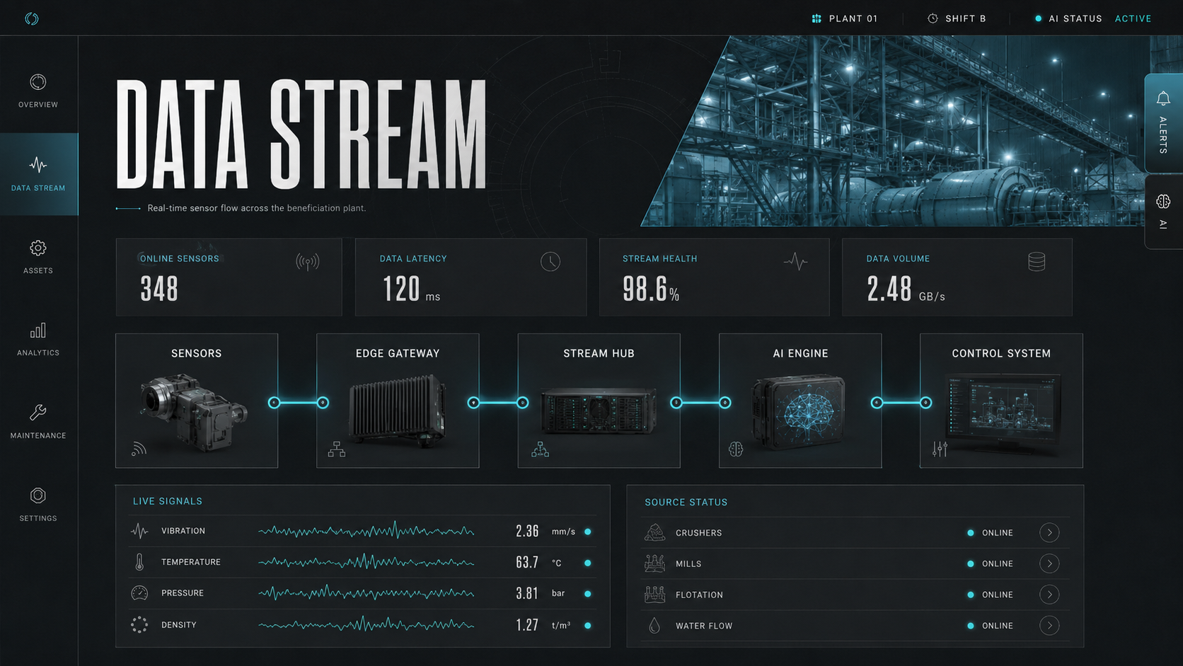 Real-Time Sensor Data Monitoring