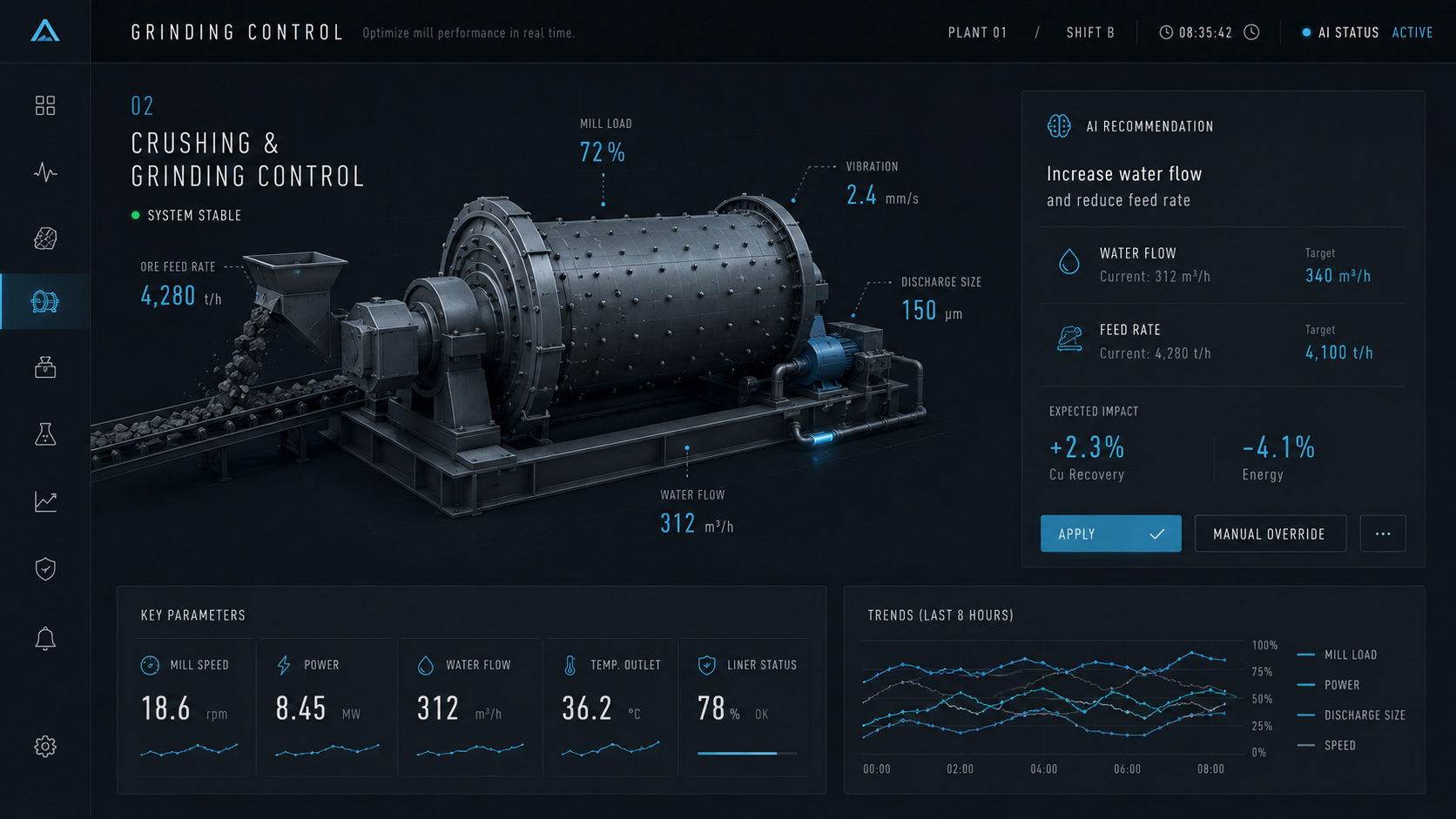 Ore Crushing and Grinding Control