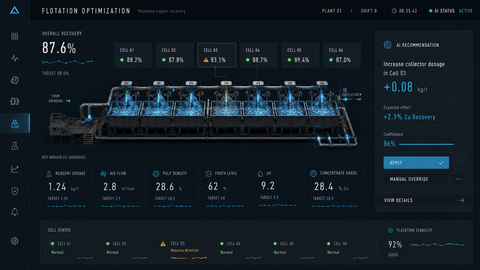 AI-Driven Flotation Process Optimization