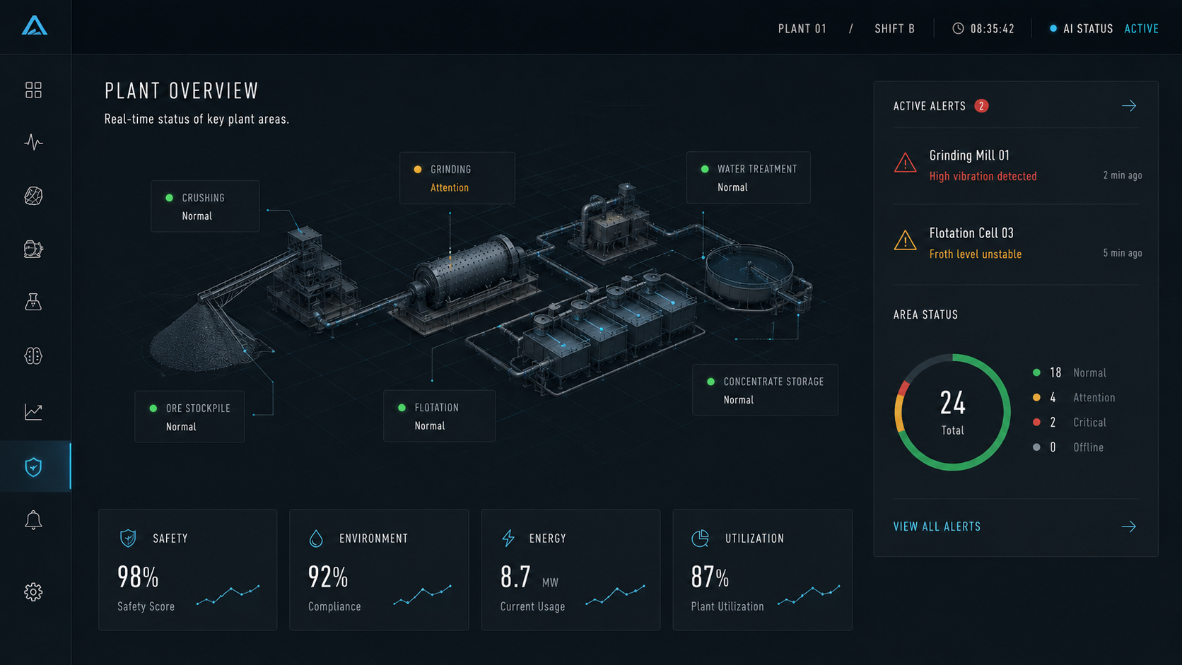 Production Zone Condition Dashboard
