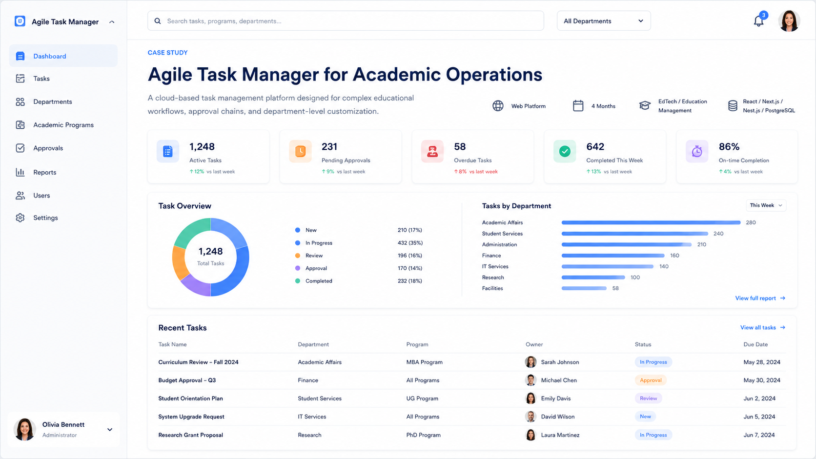Agile Task Manager