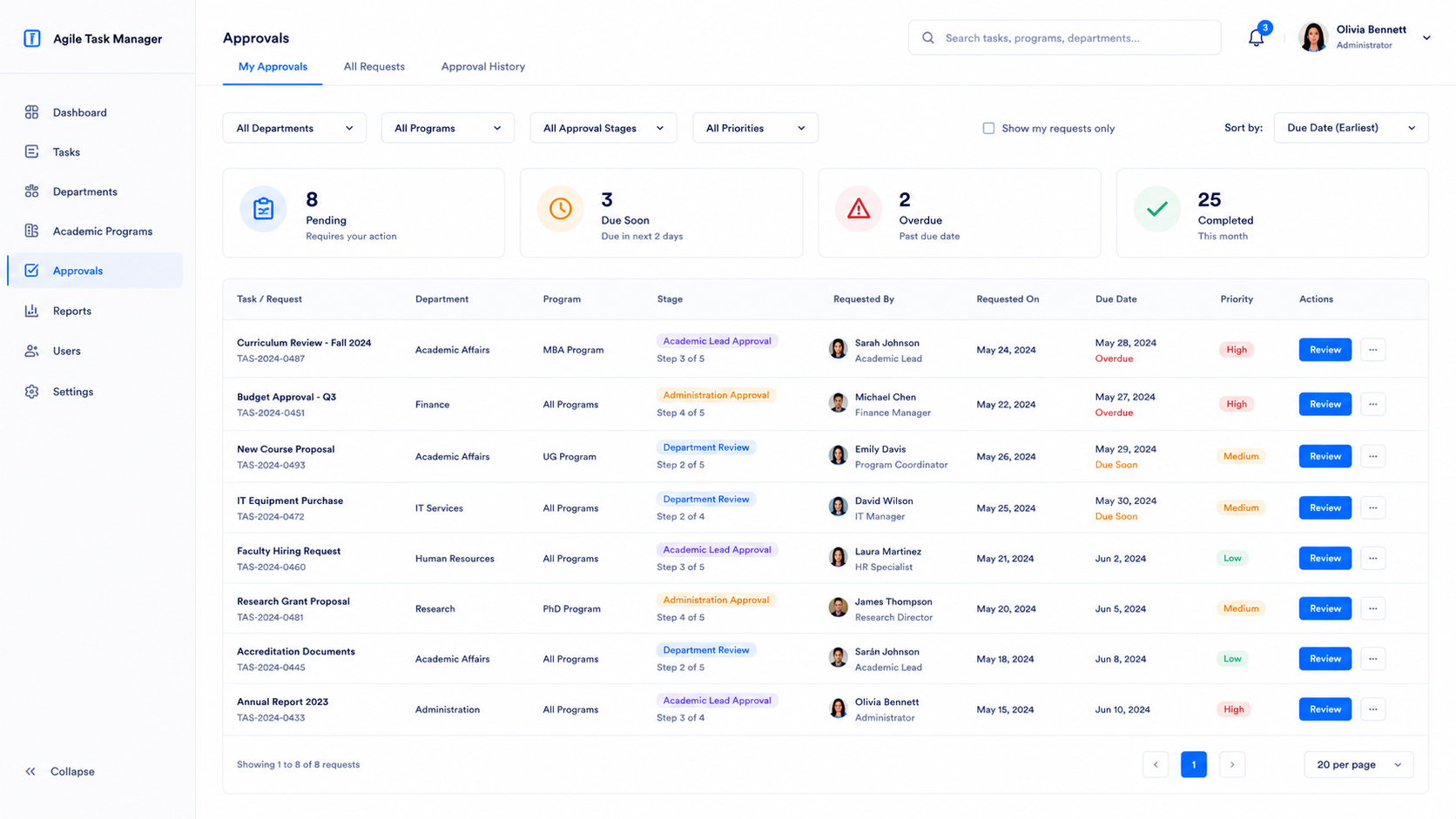 Working screens with data and roles
