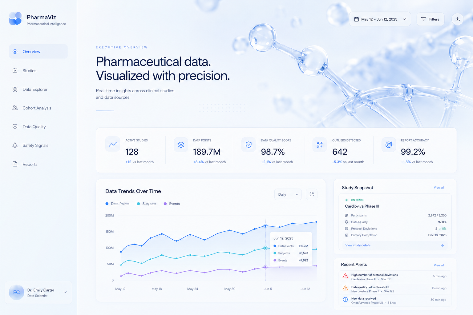 Platform Overview