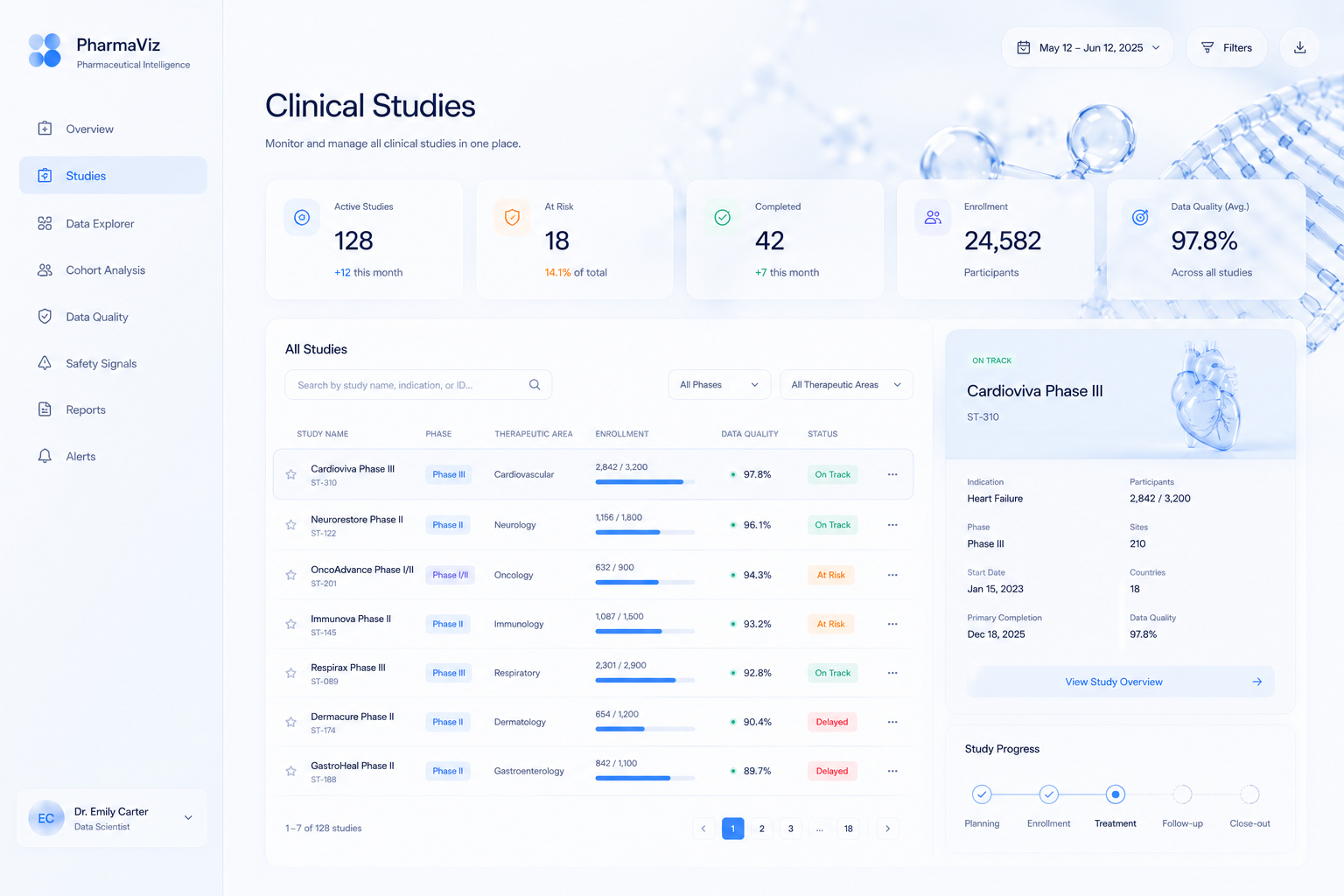 Clinical Studies