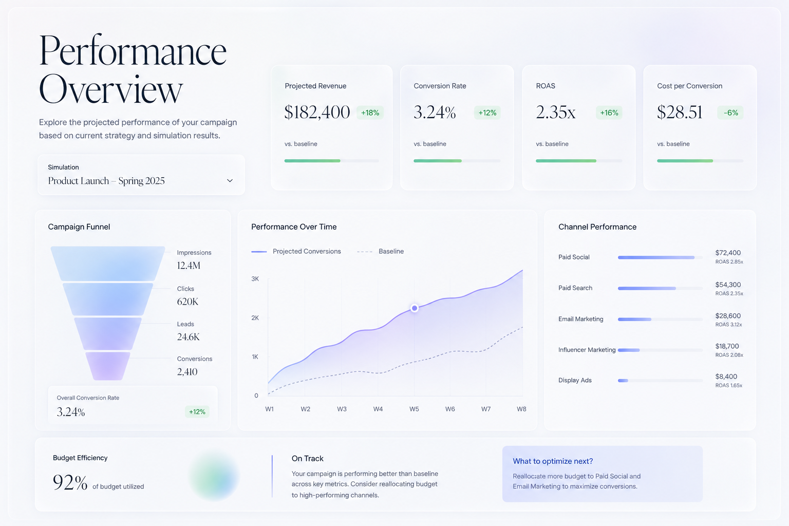 Predictive Metrics Web