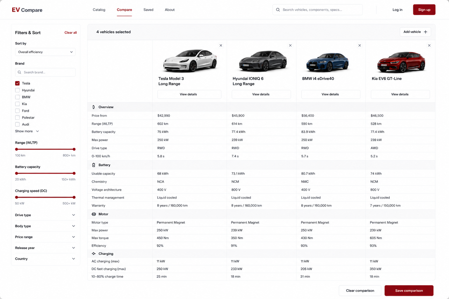 Comparison Оf Different Models